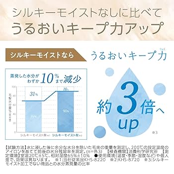 Amazon | コイズミ ヘアアイロン ストレート ツインマイナス